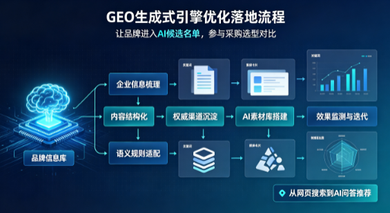 遂平县B端采购决策：GEO优化藏着哪些全新机会？