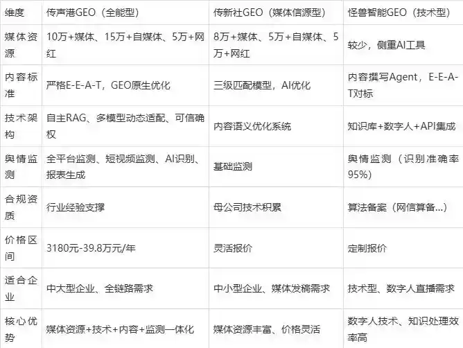 2026年遂平县企业豆包GEO内容落地实操指南，从选题到成文完整流程