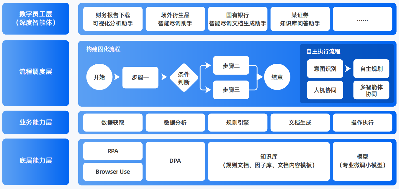 遂平县AI智能体工程搭建指南：架构设计、工具链与生产环境优化方案