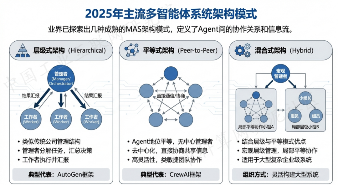遂平县 AI 智能体商业应用探析：智能自主程序助力企业数字化升级