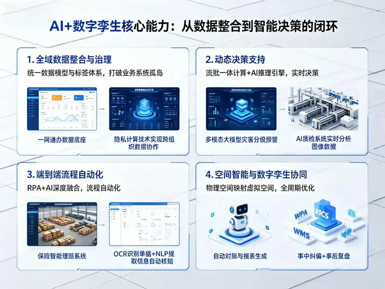 AI大模型落地优化服务｜解决遂平县企业大模型响应慢、输出不准、成本偏高问题