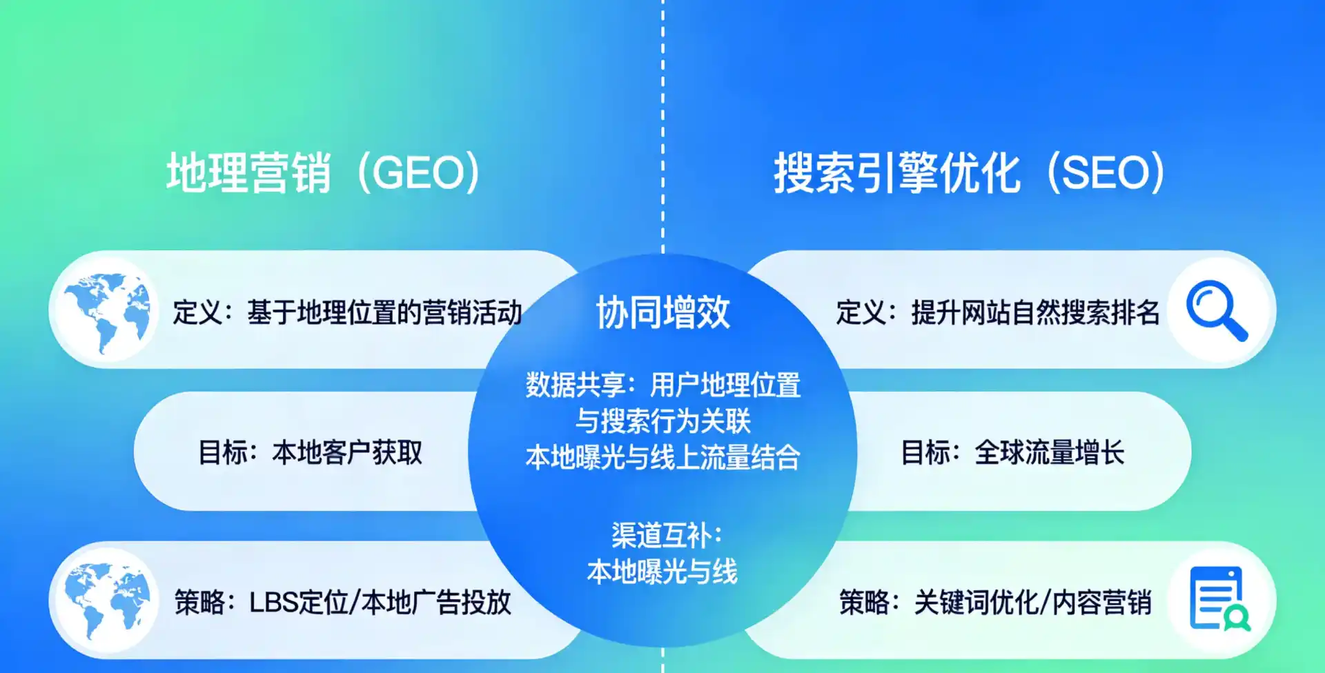 立足遂平县，从用户需求与流量逻辑，解读GEO优化的落地价值与应用前景
