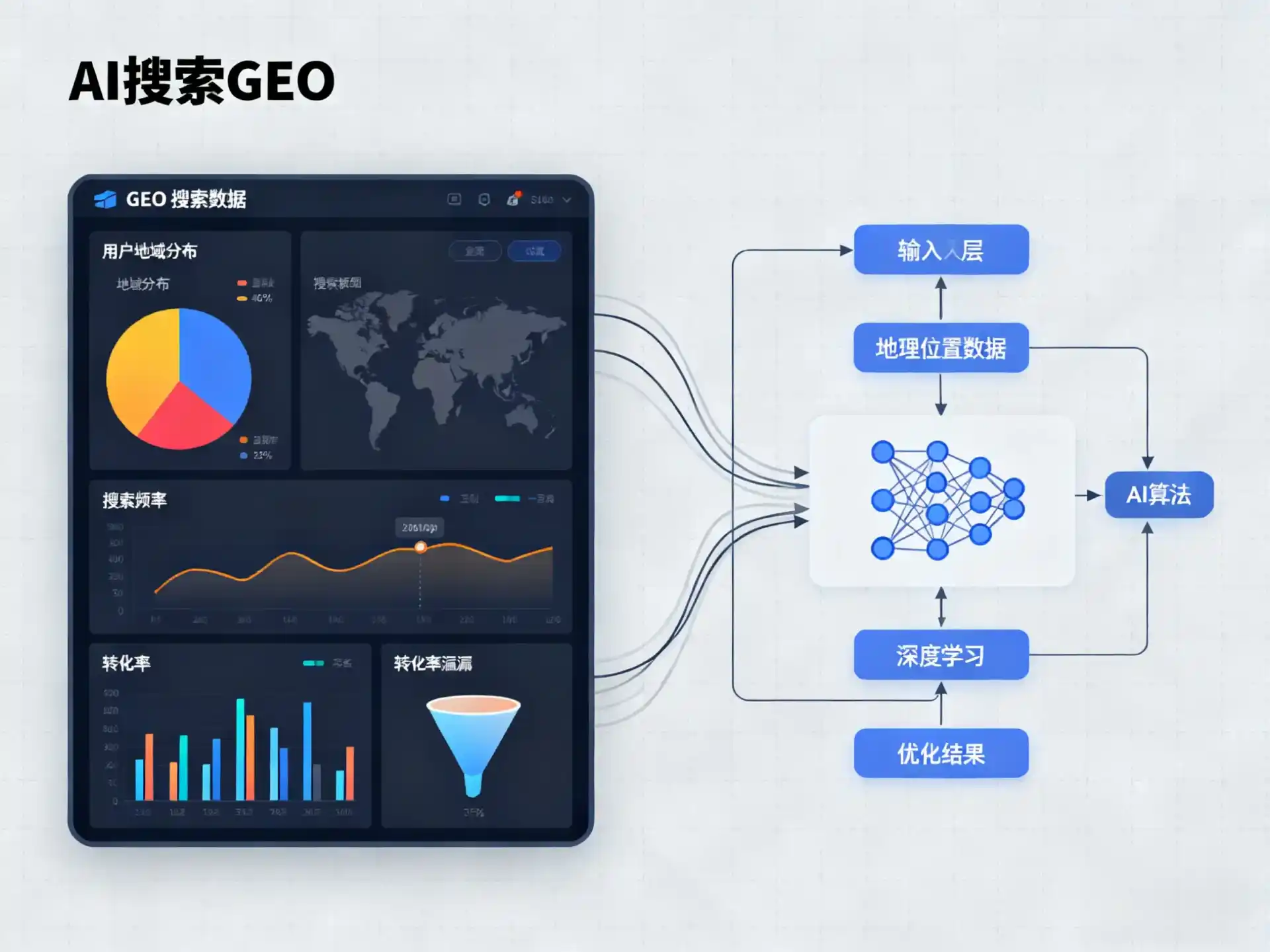 遂平县GEO优化服务商该如何筛选？生成式引擎优化行业实践观察